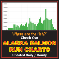 Alaska Salmon Run Charts button
