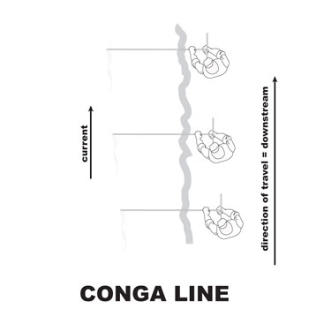 conga line method of dipnetting salmon in Alaska