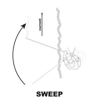 using the sweep method for dipnetting